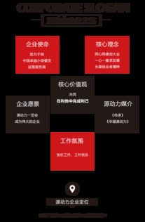 源動力餐飲 打造餐飲連鎖加盟與技術創新生態圈