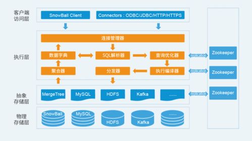 睿帆科技完成5000萬A輪融資，加速數字領域技術融合