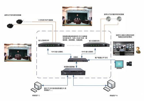 快魚拾音器在司法系統(tǒng)計算機服務(wù)中的應(yīng)用與價值