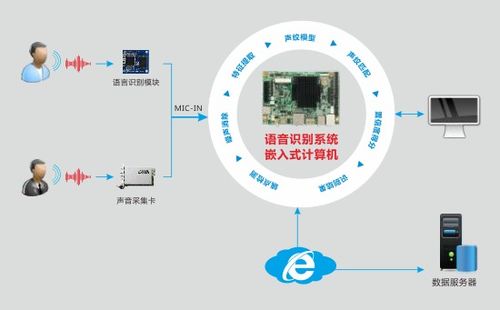 華北工控嵌入式計算機 賦能智能客服系統，實現客戶需求及時響應