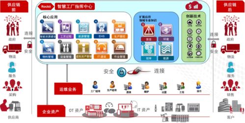 基于IIoT思維的智能工廠架構設計與人工智能應用軟件開發實踐
