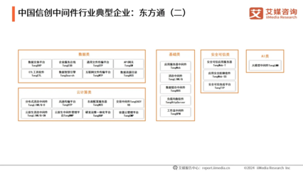 東方通中間件 創(chuàng)新驅(qū)動，技術(shù)與市場共繪信創(chuàng)產(chǎn)業(yè)藍(lán)圖